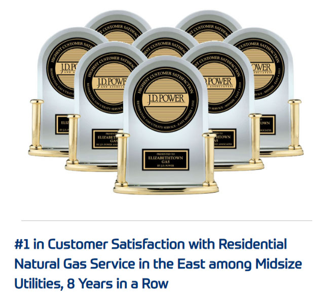 8 Years in a row customers voted ETG #1 in Customer Satisfaction