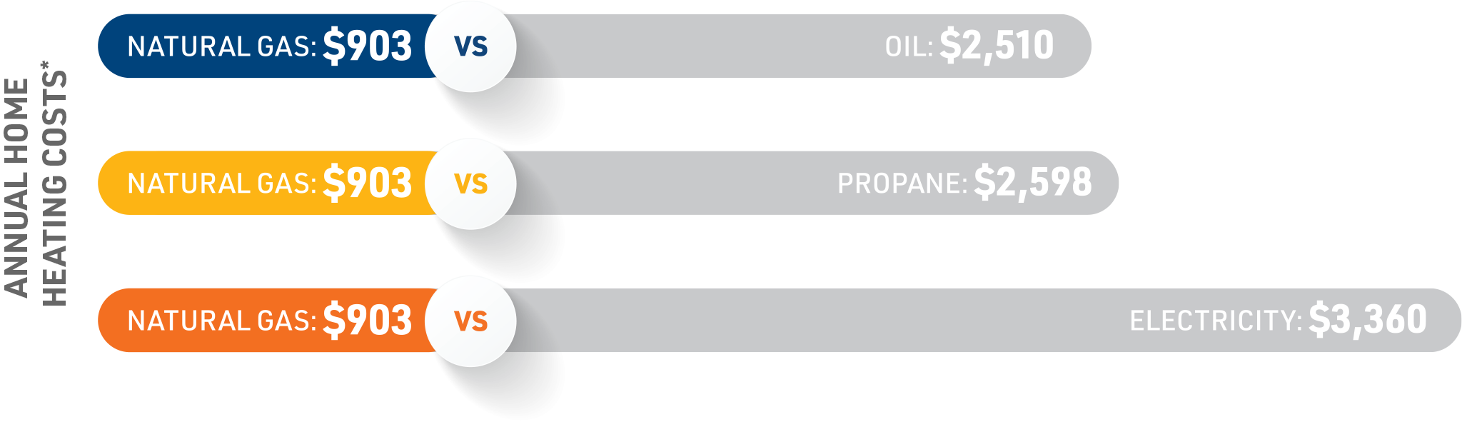 Compare to Oil
