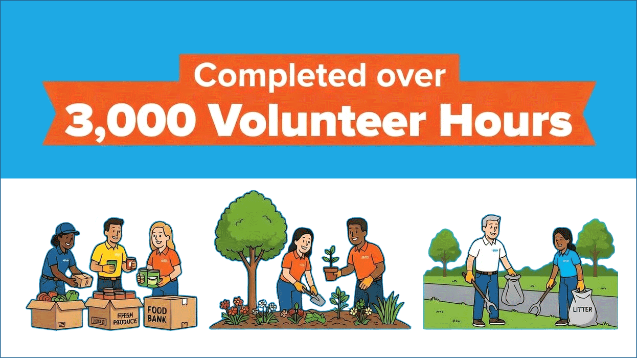 Completed over 3,000 volunteer hours