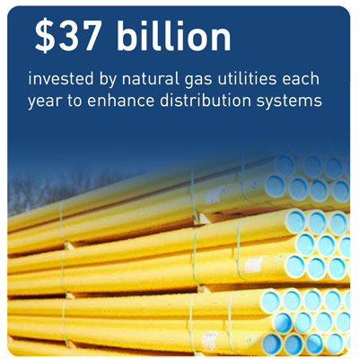$37 billion Invested by natural gas utilities each year to enhance distribution systems