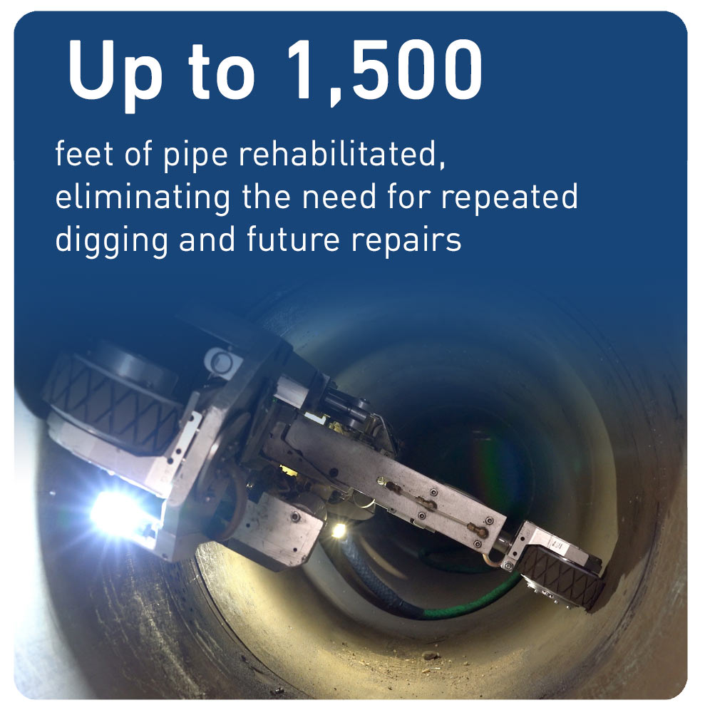 Up to 1,500 feet of pipe rehabilitated eliminating the need for repeated digging and future repairs
