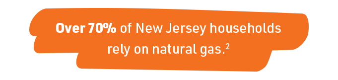 Over 70% of New Jersey households rely on natural gas.
